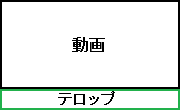 デジタルサイネージの表示内容の構成（例１）