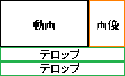 デジタルサイネージの表示内容の構成（例２）