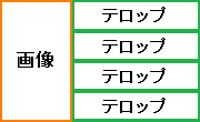 デジタルサイネージの表示内容の構成（例３）