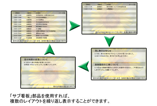 複数のレイアウトを繰り返し表示できます