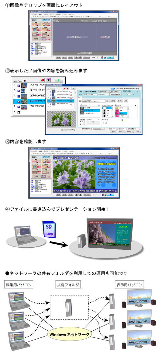 Nomoadでのデジタルサイネージの作成・表示手順