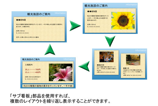 複数のレイアウトを繰り返し表示できます